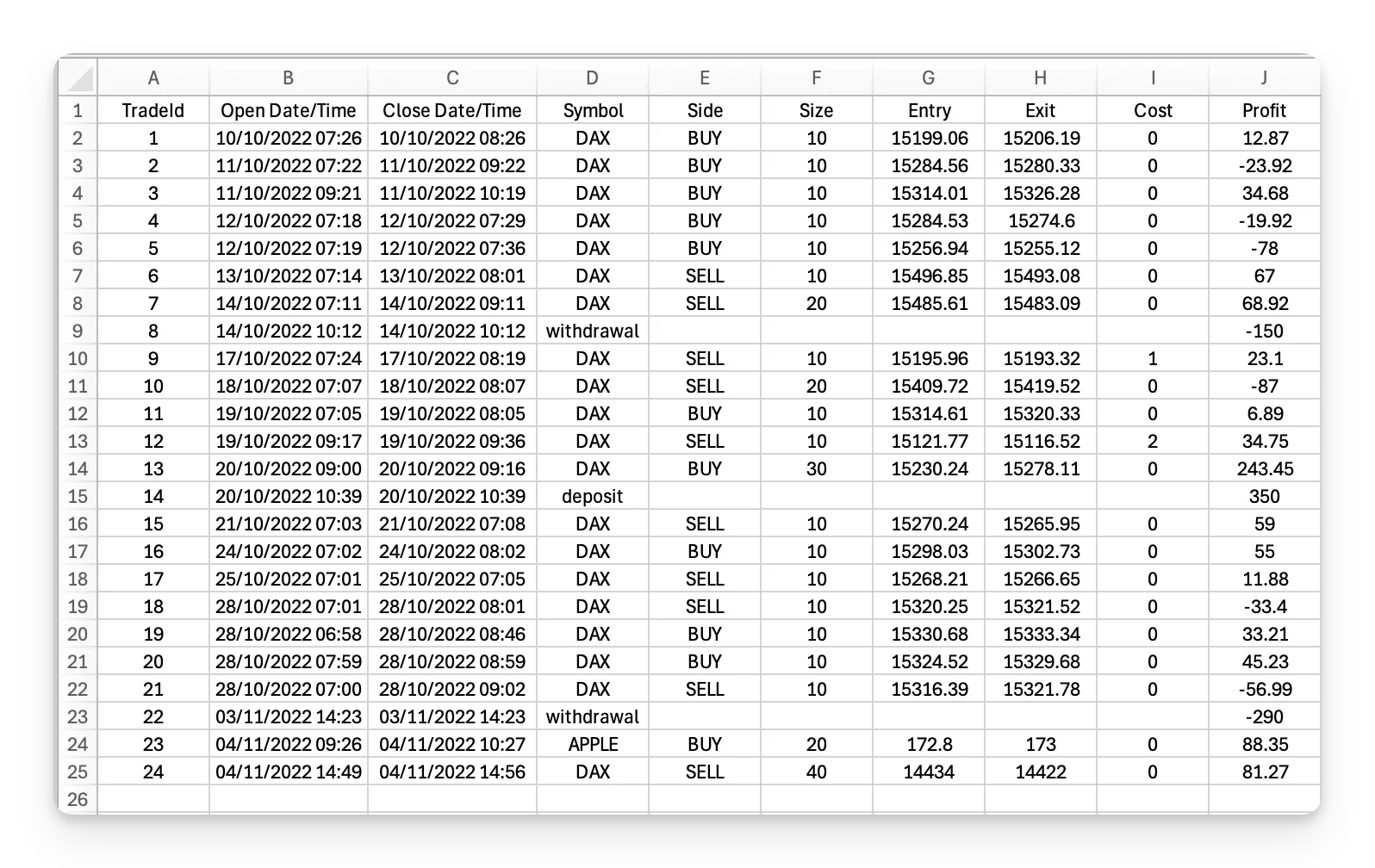 The CSV file contains 10 columns. Below is an example of the expected CSV file. It is important not to change the design or the title of…