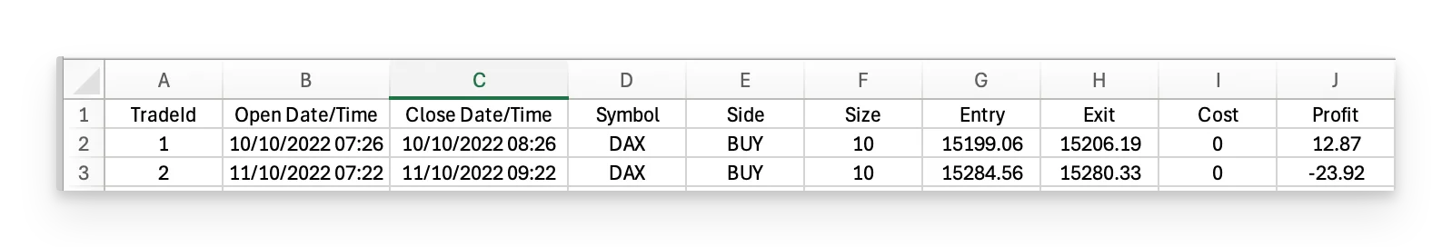 Here are for example two trades, a winner and a loser: