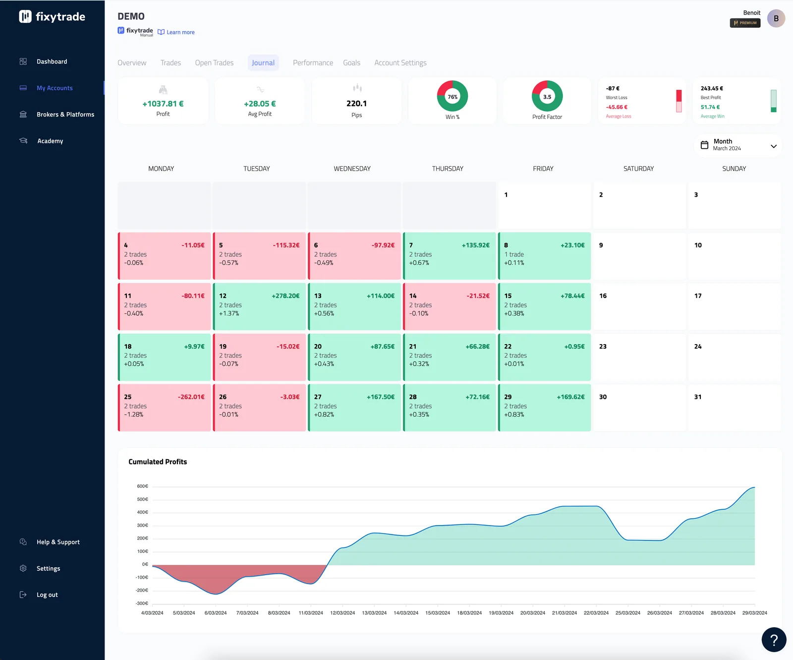 Your FixyTrade trading journal provides a comprehensive view of your monthly trading activity. At a glance, you can observe trends in…