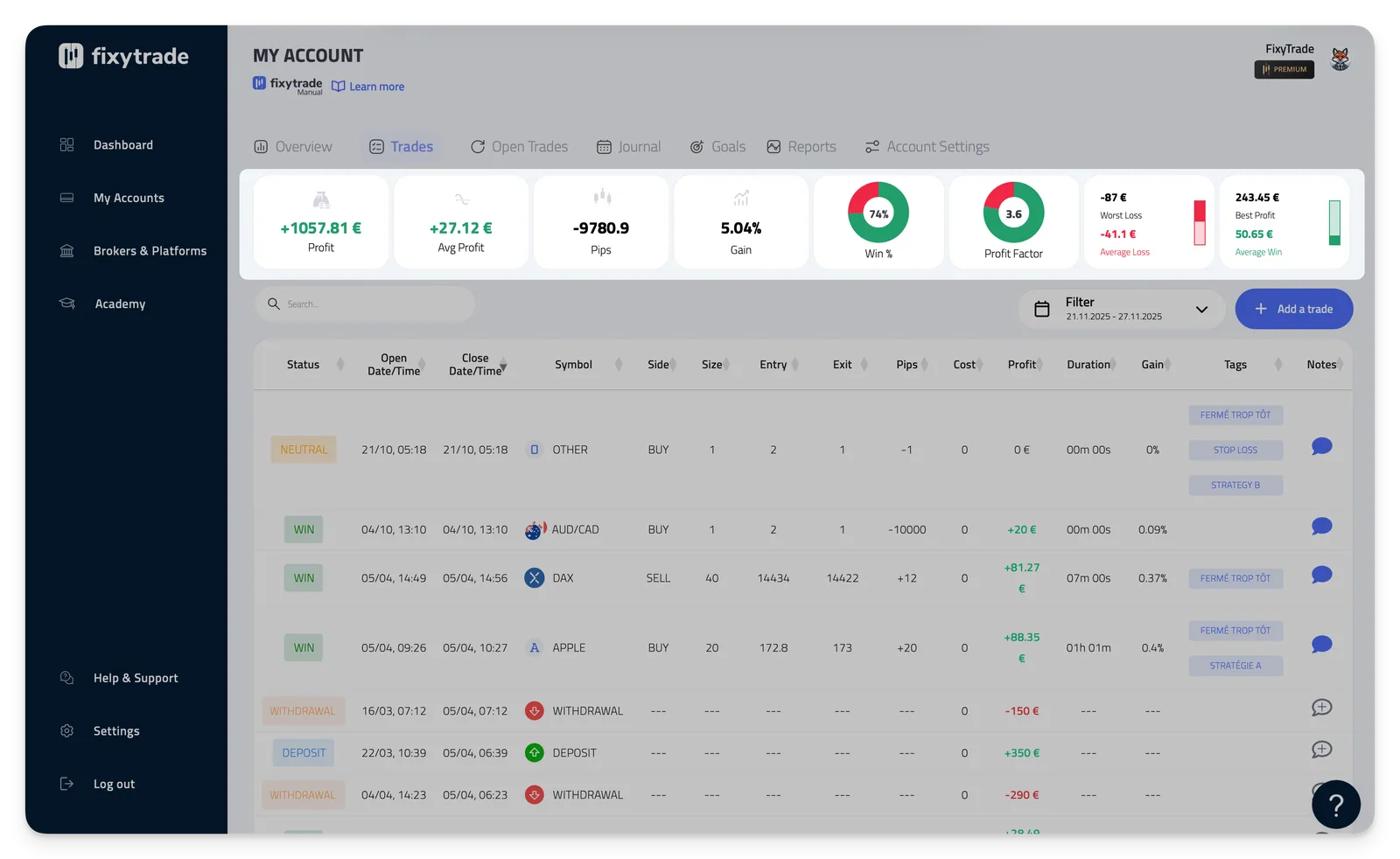 ## 2 - Key indicators in trading