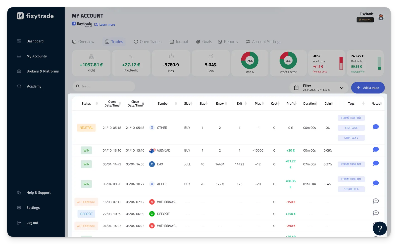 ## 3 - List of your closed trades