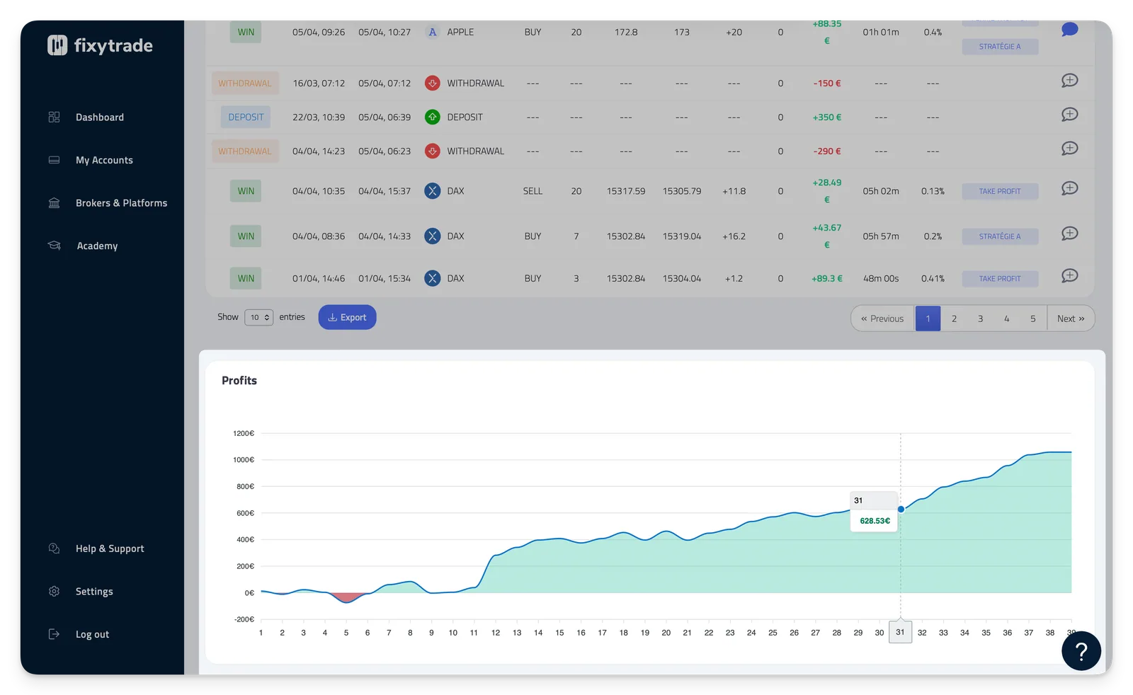 ## 4 - Your accumulated profits