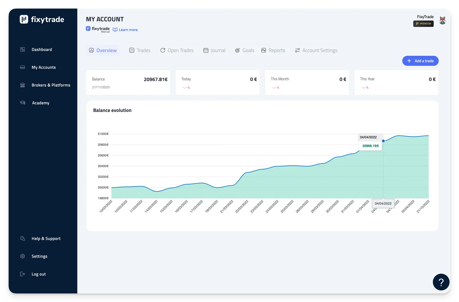 4. It will display the Overview tab.