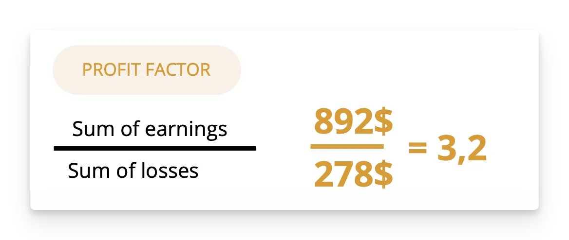 Learn more about Profit Factor