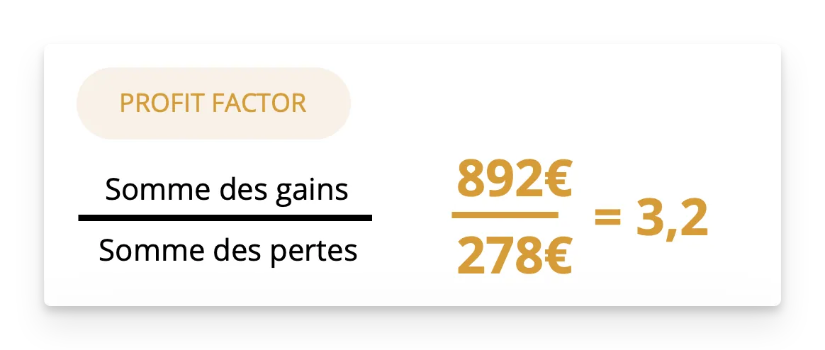 En savoir plus sur le Profit Factor