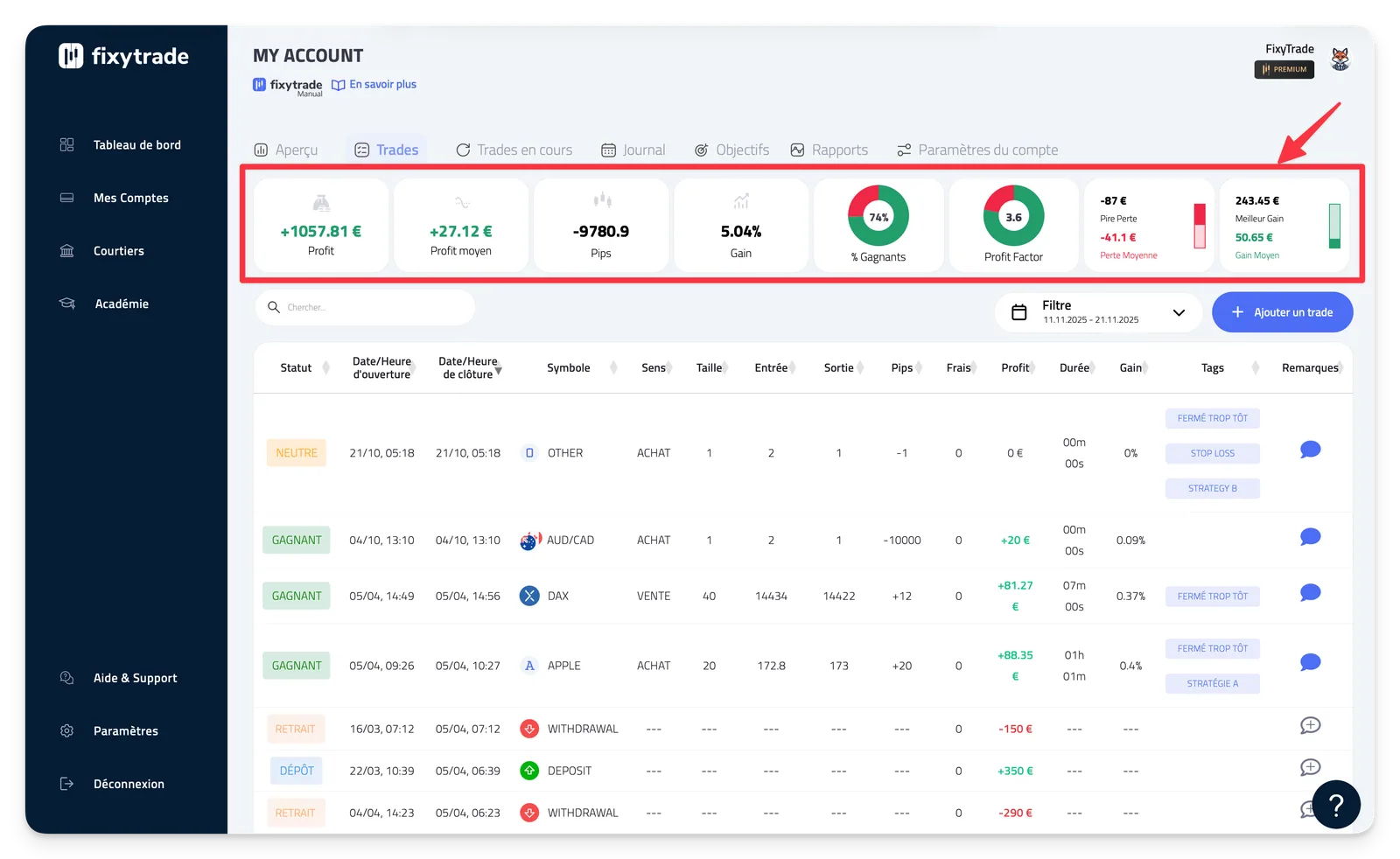 ## 2 - Indicateurs clés en trading