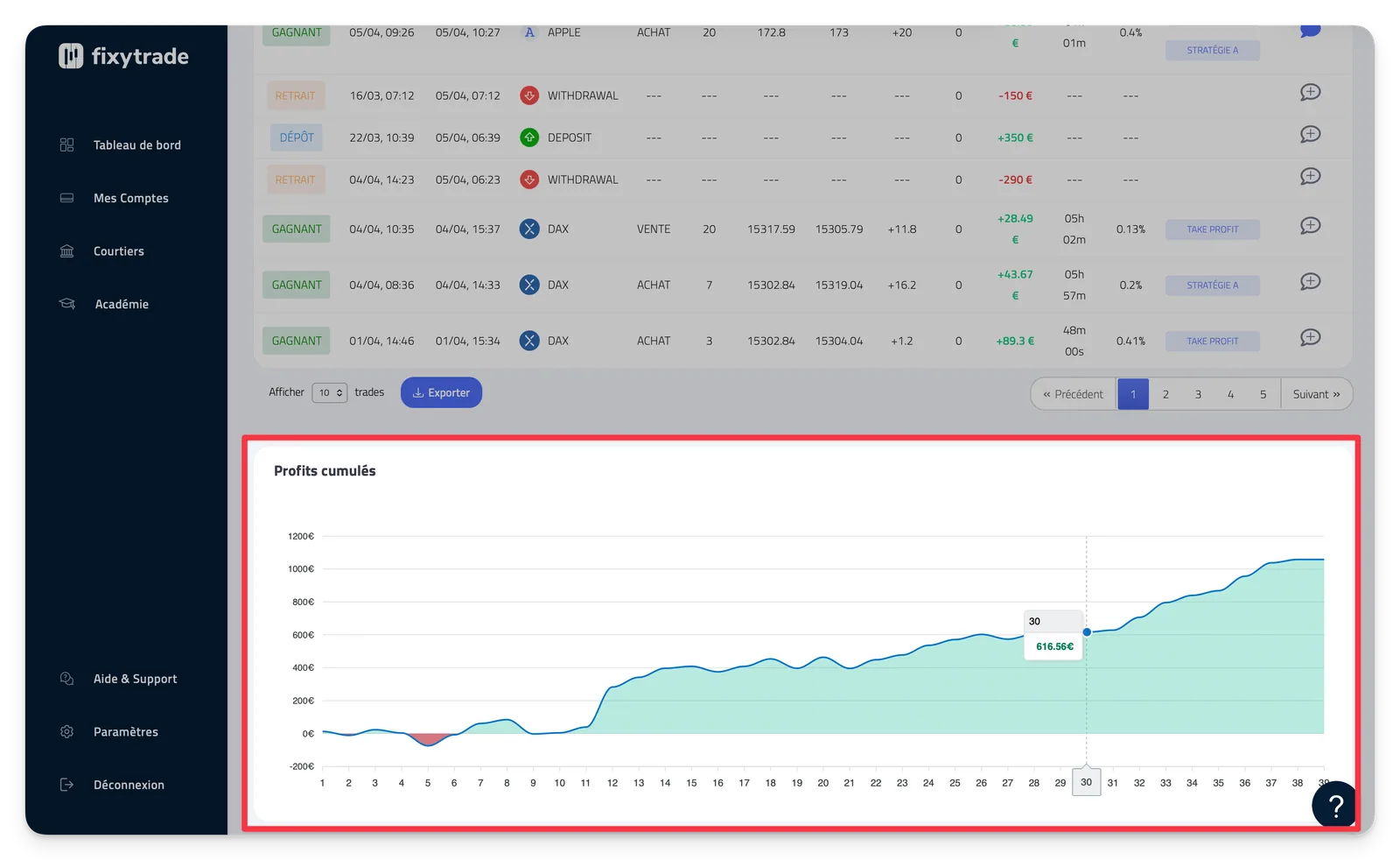 ## 4 - Vos profits cumulés