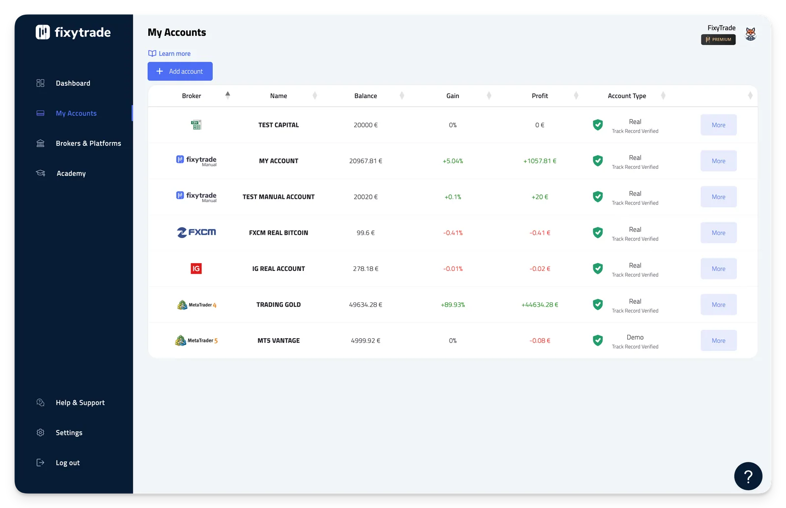 ## List of trading accounts