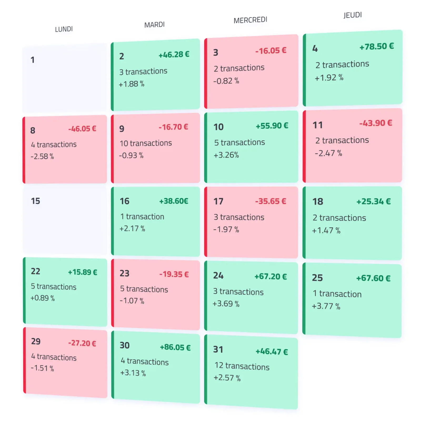 Learn more about Easy Journaling features